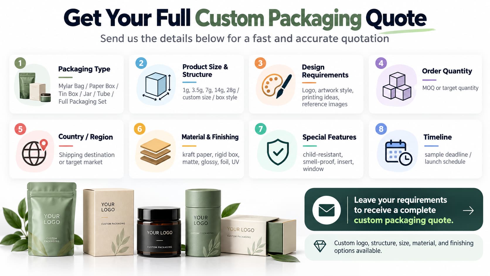 branding and packaging design service